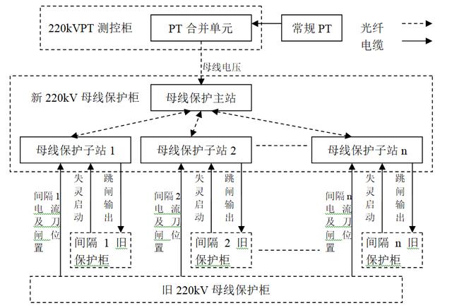 變電站數(shù)字化改造施工中幾個(gè)關(guān)鍵問(wèn)題