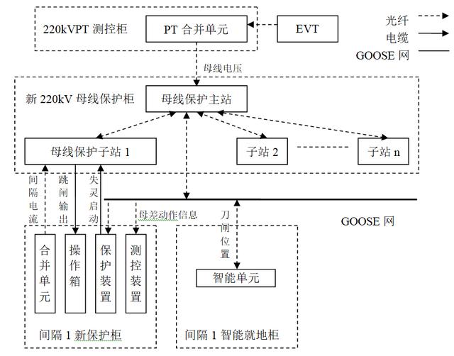 變電站數(shù)字化改造施工中幾個(gè)關(guān)鍵問(wèn)題