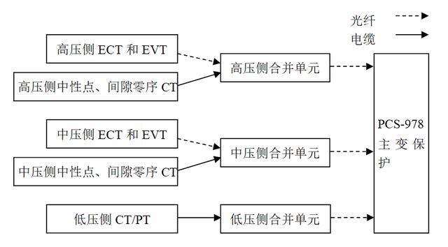 變電站數(shù)字化改造施工中幾個(gè)關(guān)鍵問(wèn)題