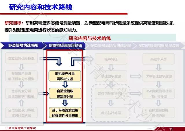 山東大學(xué)石訪：創(chuàng)新的測(cè)量方法，全景精細(xì)化把握電網(wǎng)運(yùn)行狀態(tài)