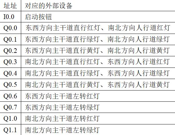 用PLC設(shè)計(jì)復(fù)雜十字路口的紅綠燈控制系統(tǒng)，讓交通井然有序