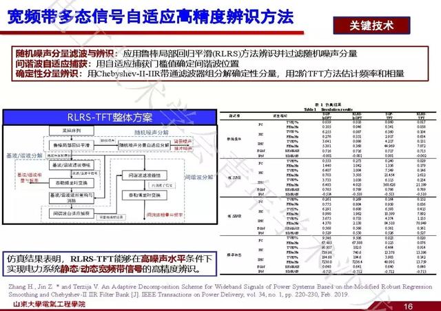 山東大學(xué)石訪：創(chuàng)新的測(cè)量方法，全景精細(xì)化把握電網(wǎng)運(yùn)行狀態(tài)