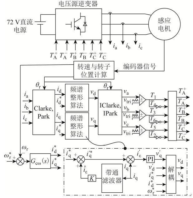 如何減小電動(dòng)汽車感應(yīng)電機(jī)的振動(dòng)和噪聲？這個(gè)方法很實(shí)用