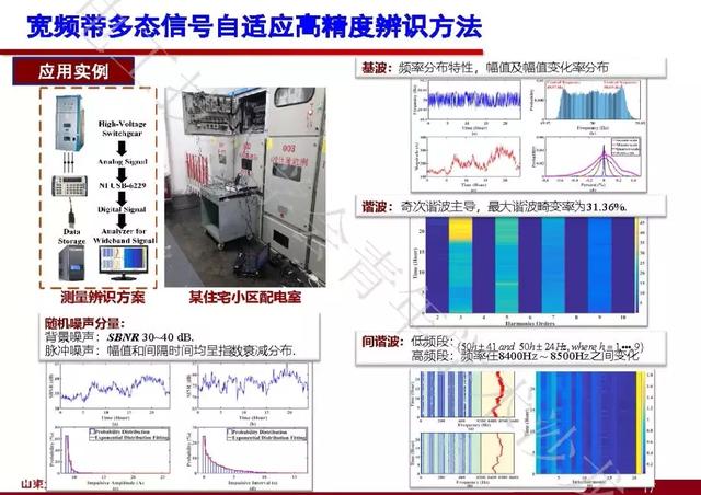 山東大學(xué)石訪：創(chuàng)新的測(cè)量方法，全景精細(xì)化把握電網(wǎng)運(yùn)行狀態(tài)