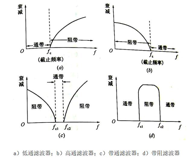 電線(xiàn)電纜在電磁兼容方面的設(shè)計(jì)要點(diǎn)