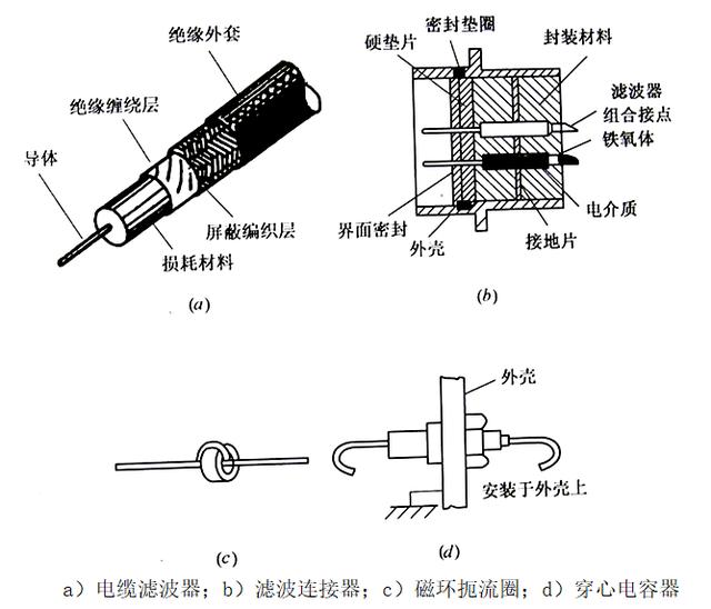 電線(xiàn)電纜在電磁兼容方面的設(shè)計(jì)要點(diǎn)