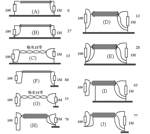 電線(xiàn)電纜在電磁兼容方面的設(shè)計(jì)要點(diǎn)