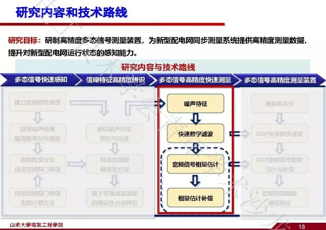 山東大學(xué)石訪：創(chuàng)新的測(cè)量方法，全景精細(xì)化把握電網(wǎng)運(yùn)行狀態(tài)