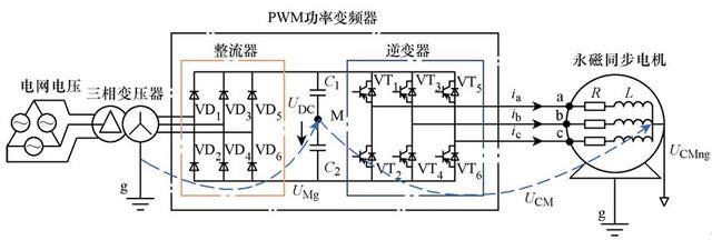 PWM電機(jī)系統(tǒng)漏電流分析