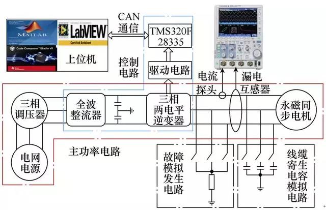 PWM電機(jī)系統(tǒng)漏電流分析