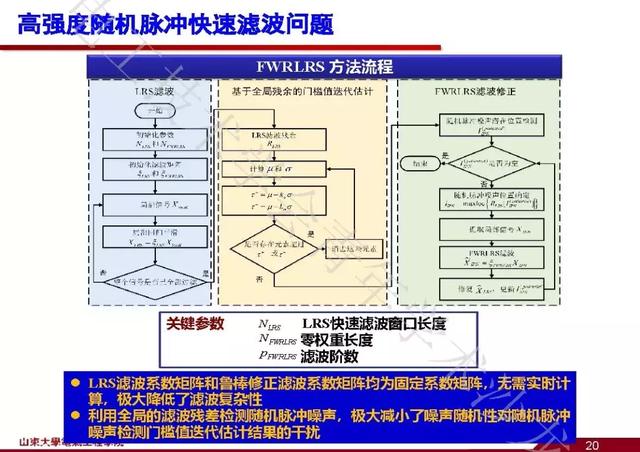 山東大學(xué)石訪：創(chuàng)新的測(cè)量方法，全景精細(xì)化把握電網(wǎng)運(yùn)行狀態(tài)