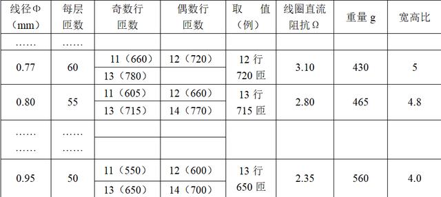 電釘槍動(dòng)力不足，通過(guò)優(yōu)化設(shè)計(jì)，堅(jiān)硬如柚木，釘子也能完全射入