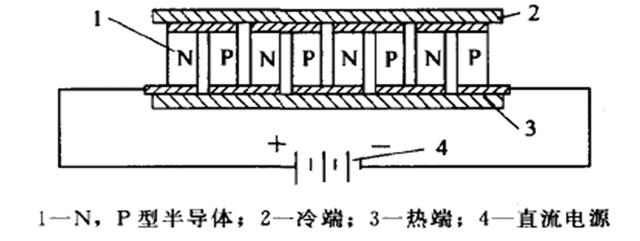 用PIC12C672單片機，構建的半導體制冷系統(tǒng)過熱保護裝置