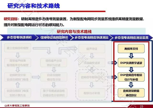 山東大學(xué)石訪：創(chuàng)新的測(cè)量方法，全景精細(xì)化把握電網(wǎng)運(yùn)行狀態(tài)