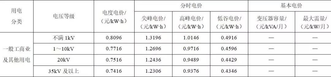 如何降低地鐵的運(yùn)營電費(fèi)？