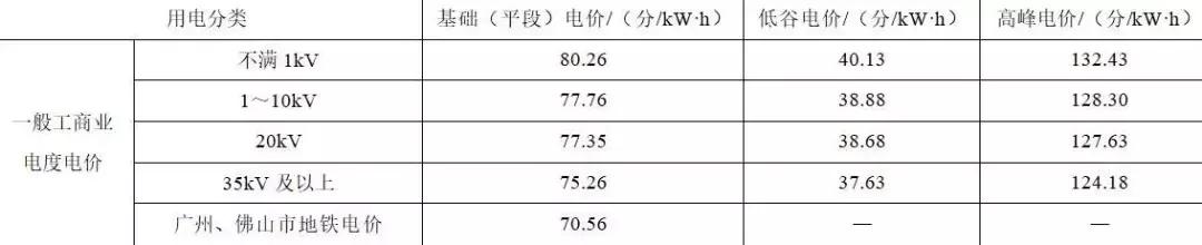 如何降低地鐵的運(yùn)營電費(fèi)？