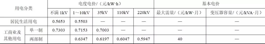 如何降低地鐵的運(yùn)營電費(fèi)？