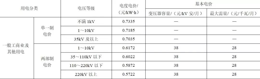 如何降低地鐵的運(yùn)營電費(fèi)？