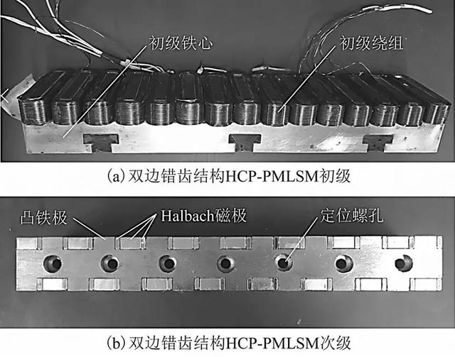 Halbach交替極永磁同步直線電機(jī)特性分析