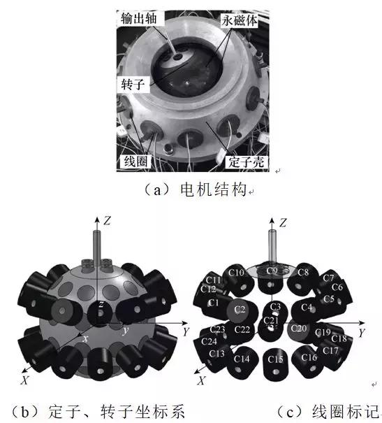 新的通電控制策略，可顯著減少永磁球形電機(jī)的控制電流計(jì)算量