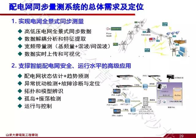 山東大學(xué)石訪：創(chuàng)新的測(cè)量方法，全景精細(xì)化把握電網(wǎng)運(yùn)行狀態(tài)