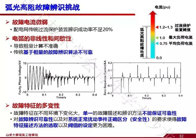 山東大學(xué)石訪：創(chuàng)新的測(cè)量方法，全景精細(xì)化把握電網(wǎng)運(yùn)行狀態(tài)