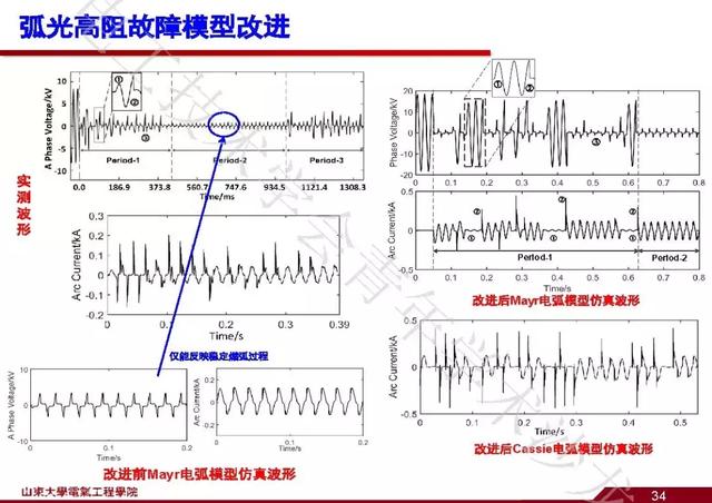 山東大學(xué)石訪：創(chuàng)新的測(cè)量方法，全景精細(xì)化把握電網(wǎng)運(yùn)行狀態(tài)