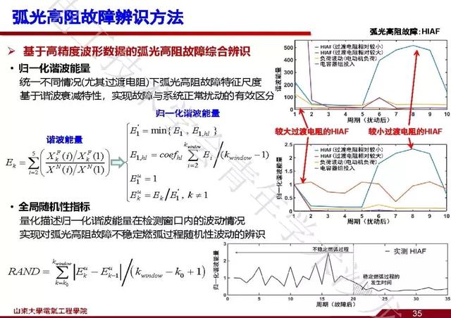 山東大學(xué)石訪：創(chuàng)新的測(cè)量方法，全景精細(xì)化把握電網(wǎng)運(yùn)行狀態(tài)