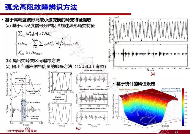 山東大學(xué)石訪：創(chuàng)新的測(cè)量方法，全景精細(xì)化把握電網(wǎng)運(yùn)行狀態(tài)