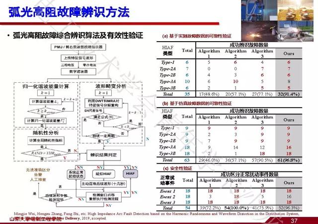 山東大學(xué)石訪：創(chuàng)新的測(cè)量方法，全景精細(xì)化把握電網(wǎng)運(yùn)行狀態(tài)