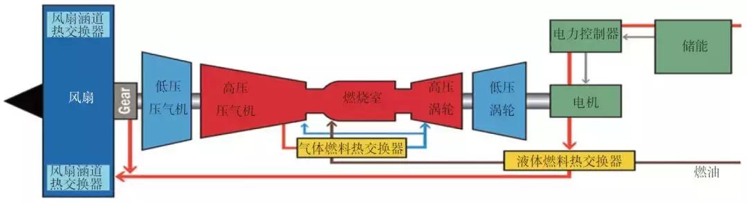 混合動力及全電動飛機已漸成新趨勢