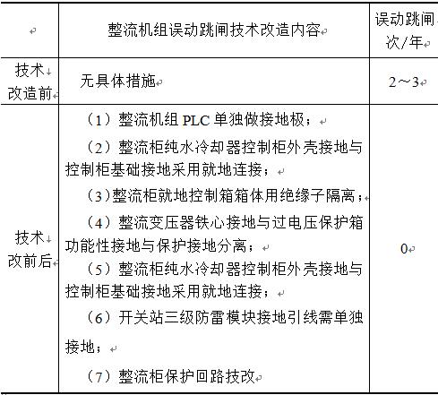 鋁電解整流機(jī)組非典型誤動(dòng)跳閘分析及技改探討