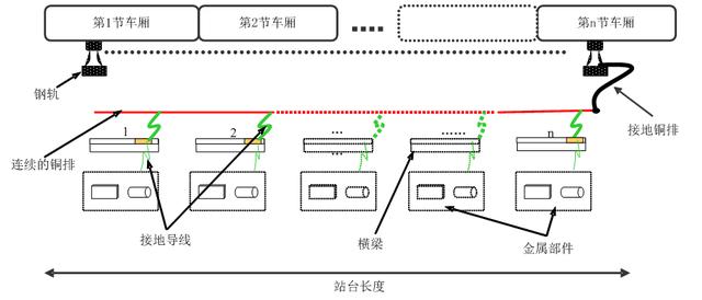 地鐵屏蔽門系統(tǒng)的接地與絕緣