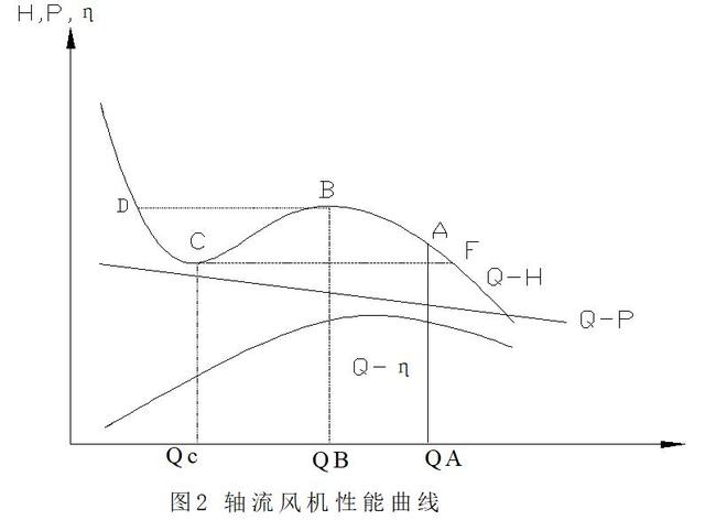 雙級(jí)軸流一次風(fēng)機(jī)葉片漂移原因及解決措施