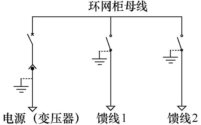 配電網(wǎng)環(huán)網(wǎng)柜裝置功能的模擬控制設計