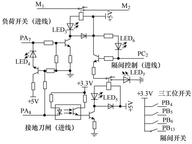 配電網(wǎng)環(huán)網(wǎng)柜裝置功能的模擬控制設計