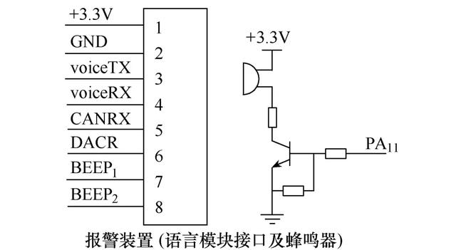 配電網(wǎng)環(huán)網(wǎng)柜裝置功能的模擬控制設計