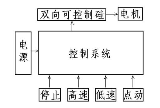 一款基于分立元件設(shè)計(jì)的果汁機(jī)電機(jī)高低速控制電路