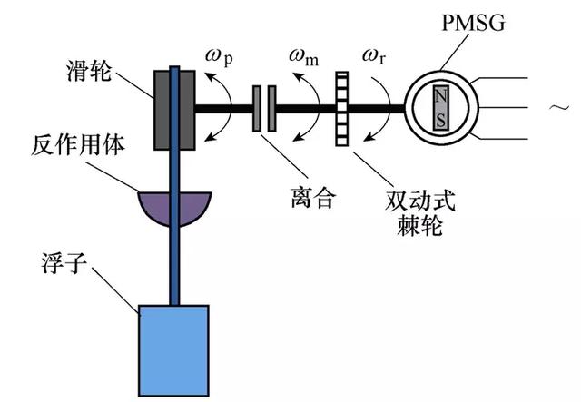 應(yīng)用改進(jìn)的算法，優(yōu)化波浪能轉(zhuǎn)換裝置陣列，提升系統(tǒng)發(fā)電效率