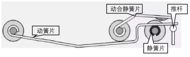 特稿｜基于分斷動能的小型密封電磁繼電器過負載能力提升方法研究