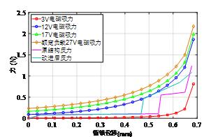 特稿｜基于分斷動能的小型密封電磁繼電器過負載能力提升方法研究