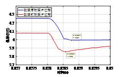 特稿｜基于分斷動能的小型密封電磁繼電器過負載能力提升方法研究