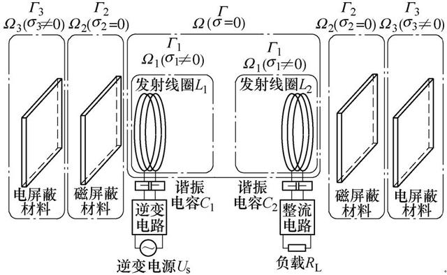 電動汽車無線充電系統(tǒng)中電屏蔽對空間磁場的影響分析