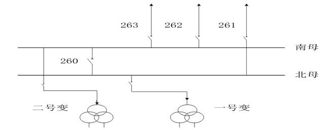 220kV線路故障引起的母差動作事故分析