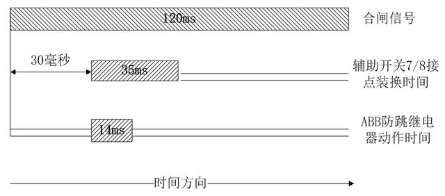 220kV線路故障引起的母差動作事故分析