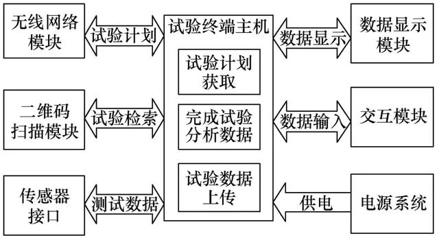 應用網絡數字化管理的GIS出廠試驗數據系統(tǒng)