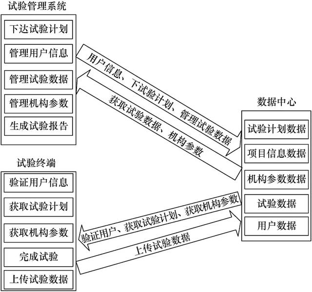 應用網絡數字化管理的GIS出廠試驗數據系統(tǒng)