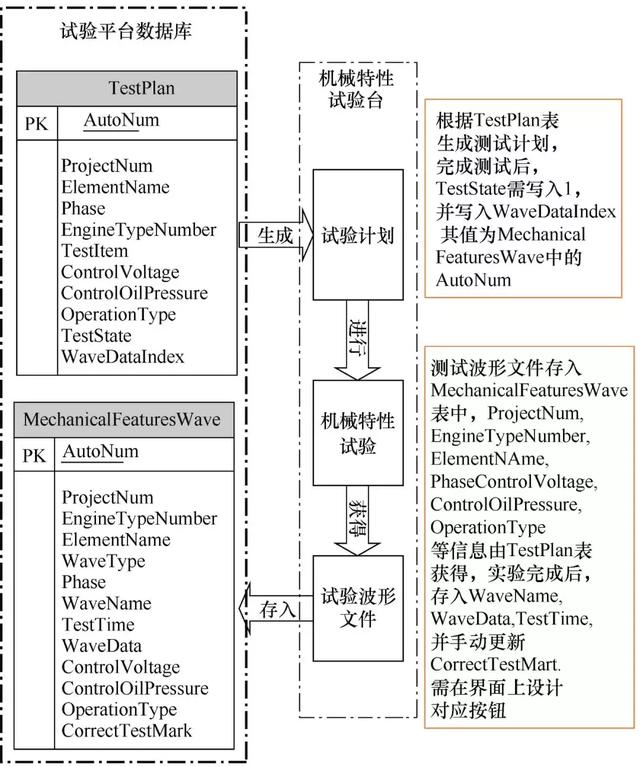 應用網絡數字化管理的GIS出廠試驗數據系統(tǒng)