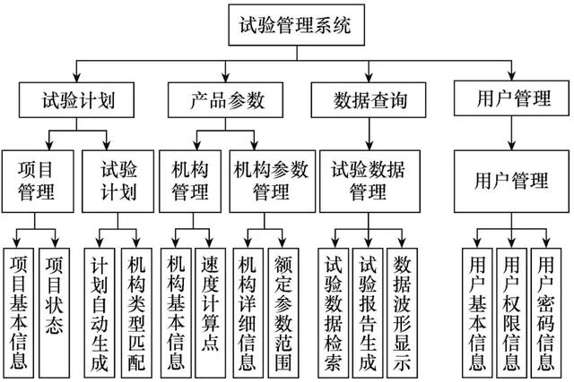 應用網絡數字化管理的GIS出廠試驗數據系統(tǒng)