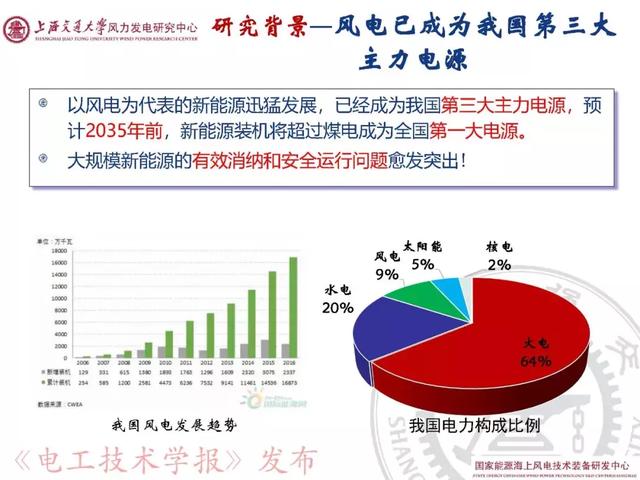 青年學(xué)者報(bào)告｜上海交大呂敬：新能源并網(wǎng)振蕩機(jī)理與抑制方法